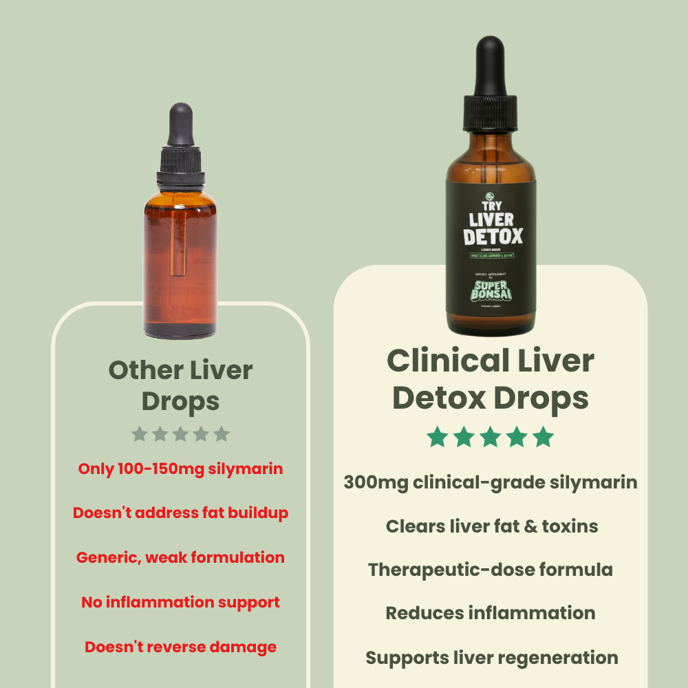 Liver Detox Drops - 30 DAY REFILL
